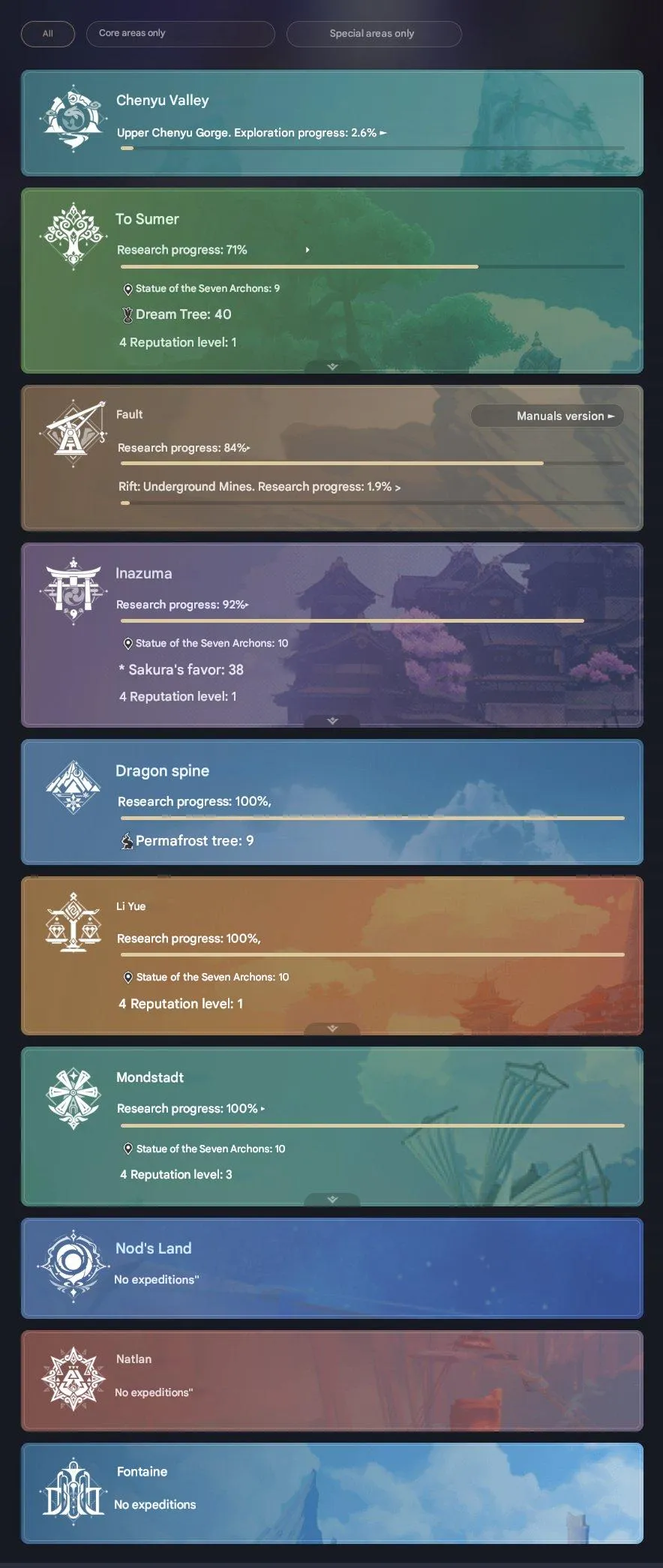 GI1360 Six 5 STAR Chasca, Hu Tao, Kazuha, Qiqi, Diluc and Mona + Staff of Homa & A Thousand Floating Dreams 